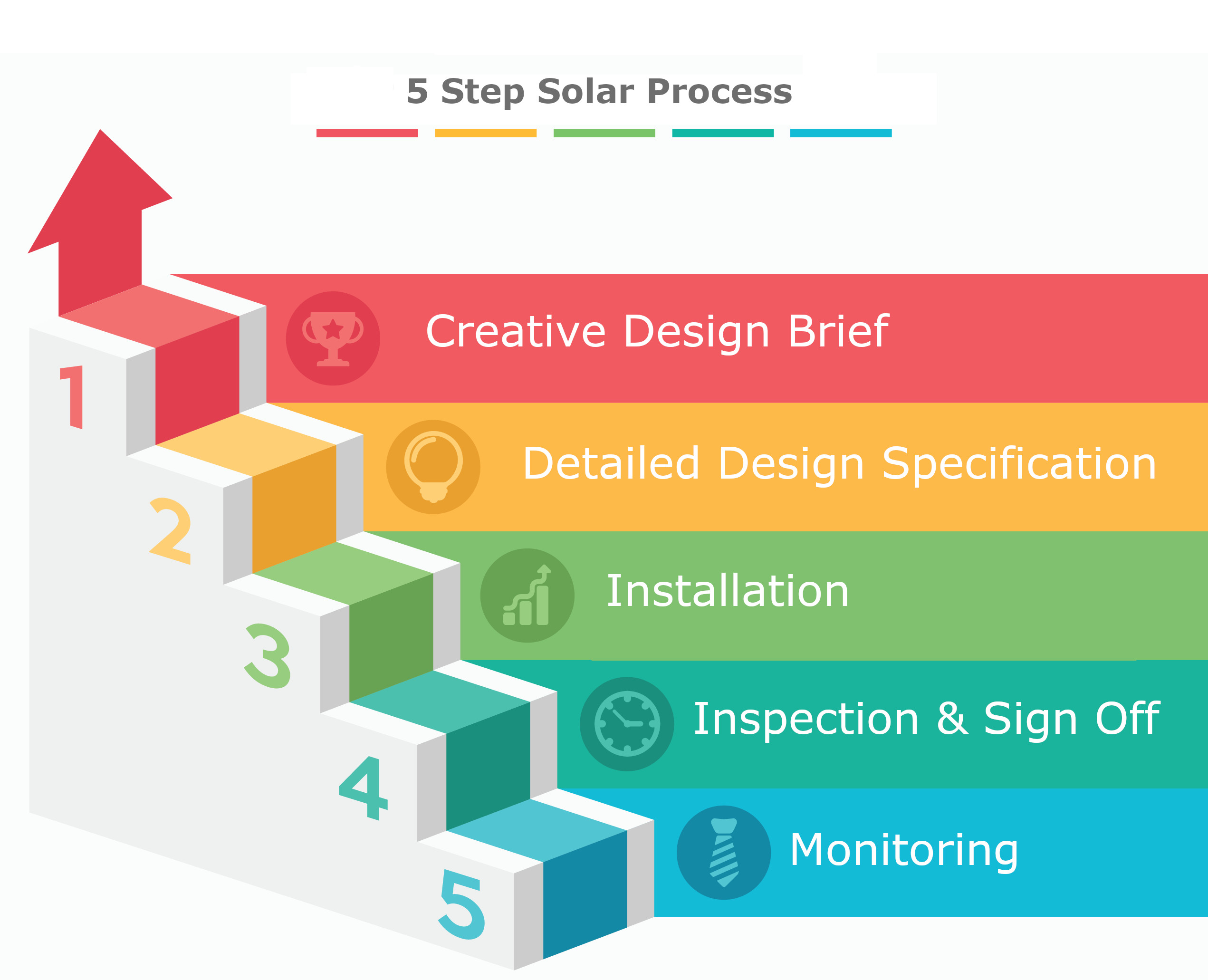 Apply for Your SEAI Solar PV Grant - Get Up to €2400