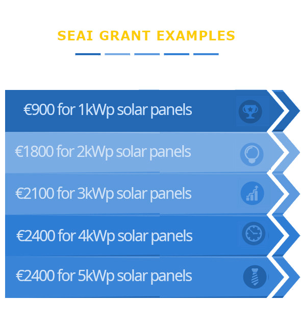 Solar PV Installation Process 